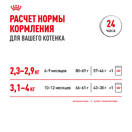 Royal Canin Kitten Sterilised Корм сухой сбалансированный для стерилизованных котят до 12 месяцев, 0,4 кг